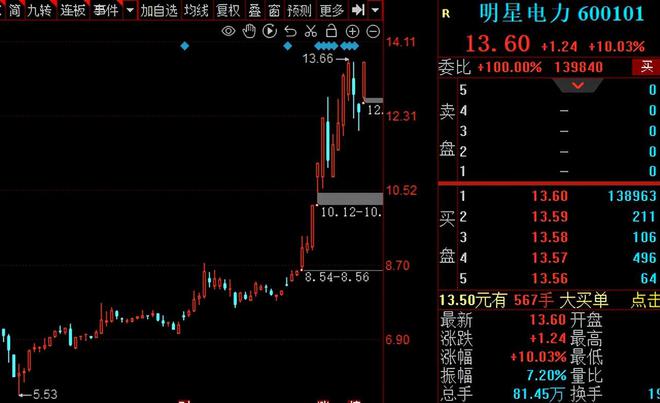明星电力：盈利稳定将迎用电高峰