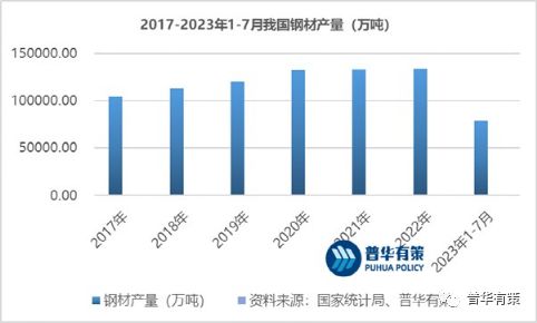2023-2029年电气金属零部件行业市场调研及发展趋势预测