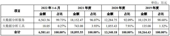 佰聆数据上交所IPO“终止” 专注于电力行业的专业化大数据分析
