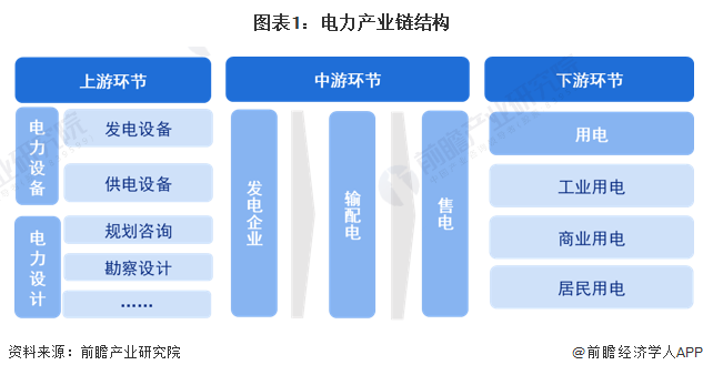 【干货】2024年电力行业产业链全景梳理及区域热力地图