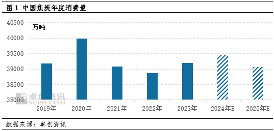 《2024-2025年节能降碳行动方案》印发钢铁行业该怎么走?