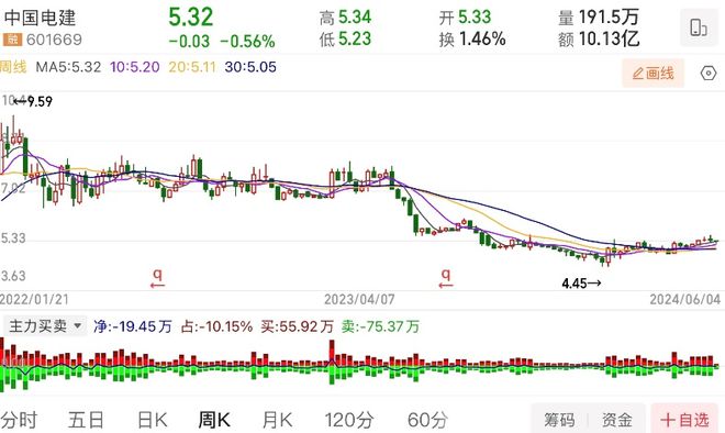 中国电建“巨无霸”的想象力