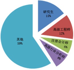 2024年电子电力器材市场需求调研