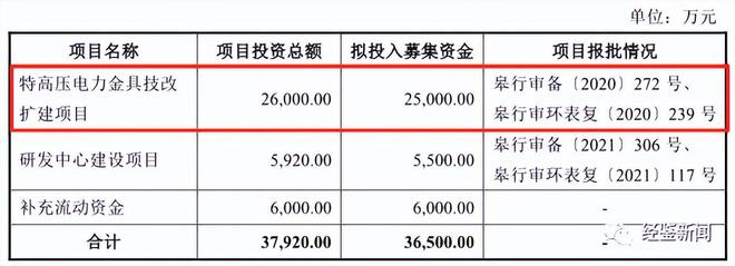 天南电力折戟IPO:董事长涉行贿丑闻期内违规频频