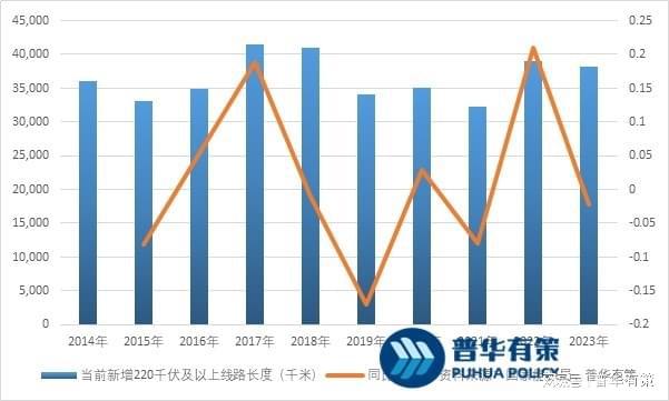 电力金具需求取决于新增电网输电线路及维修、更新