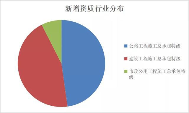 2020最新特级资质企业盘点!内含最新分析及全国特级资质名单