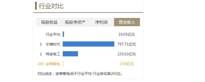 新型电力系统未来已来!智能电网概念安靠智电拉升逻辑曝光