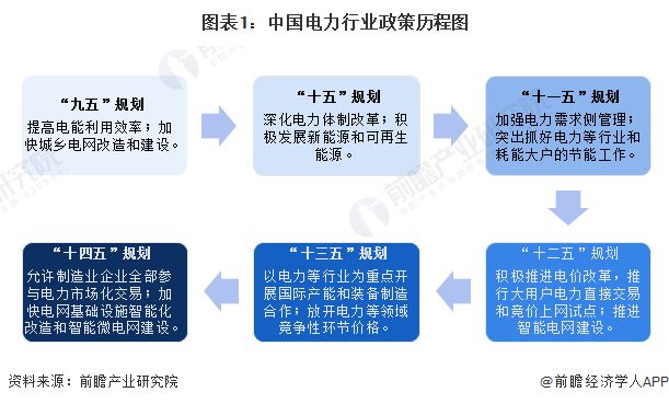 重磅!2024年中国及31省市电力行业政策汇总及解读(全)政府对电力事业的发展规划不断升级