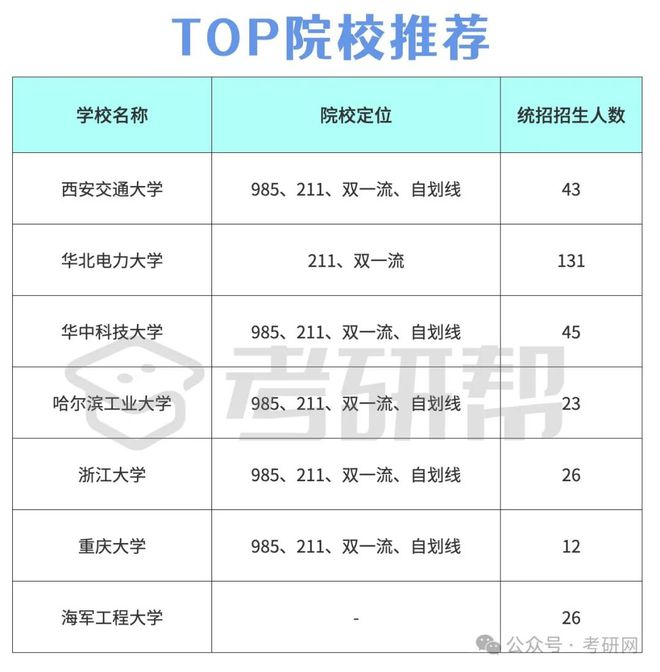 院校推荐|就业有优势的电气工程