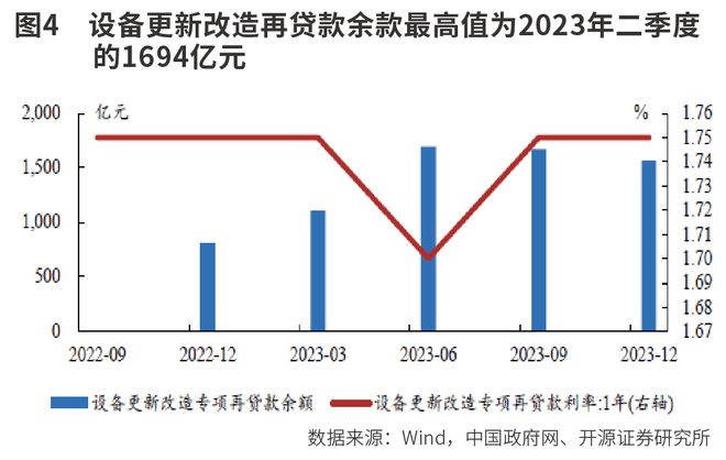5万亿设备更新投资机遇