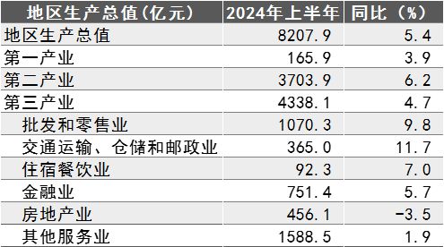 上半年GDP达到82079亿制造业单项冠军之城宁波是如何炼成的?