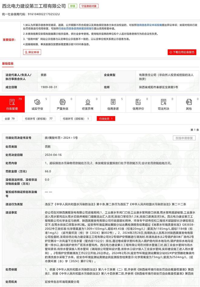 违反水污染防治法西北电力建设第三工程有限公司被罚款66万元