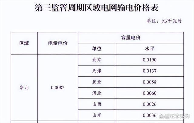 下月起执行新电价?6月1日起电费调价是真的吗?官方最新通知
