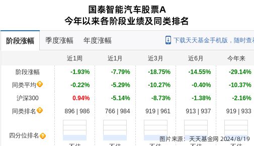 鸣志电器大跌367%!国泰基金旗下1只基金持有