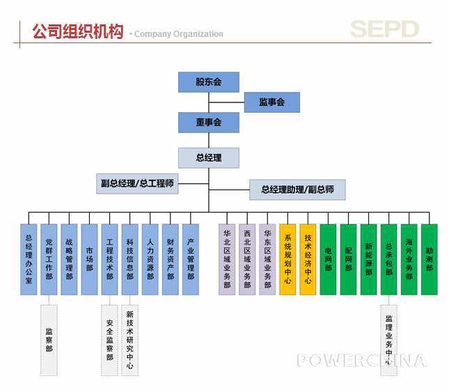 电力设计人员做些什么？这里告诉你