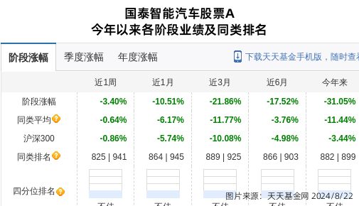 鸣志电器大跌999%!国泰基金旗下1只基金持有