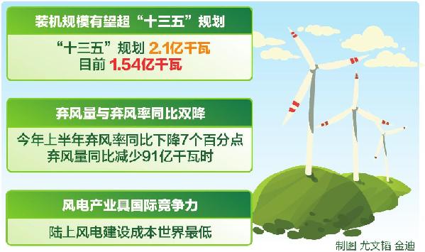 砥砺奋进的五年丨好风凭力 领跑全球