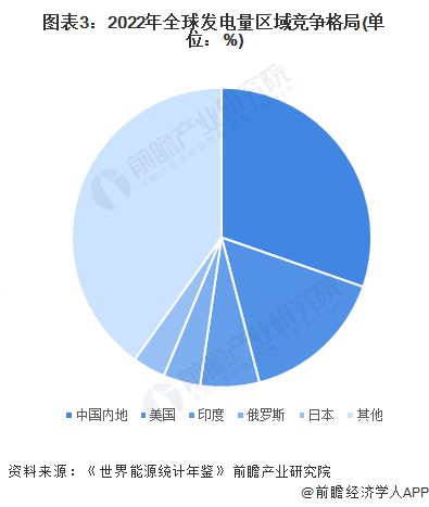 发电量稳居世界第一几乎是美国2倍!马斯克:中国工业产能已远超美国【附电力行业发展前景分析】