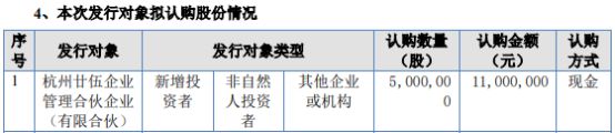 交联电力计划发行500万股股份 募资总额1100万 用于补充流动资金(修订稿)
