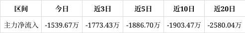 华电重工涨357%成交额184亿元后市是否有机会?