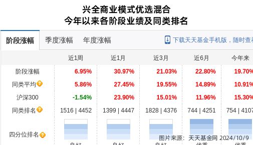 华明装备大跌824%！兴证全球基金旗下1只基金持有