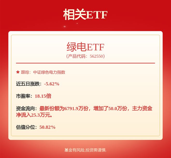 国投电力最新公告：拟向雅砻江水电增资78亿元