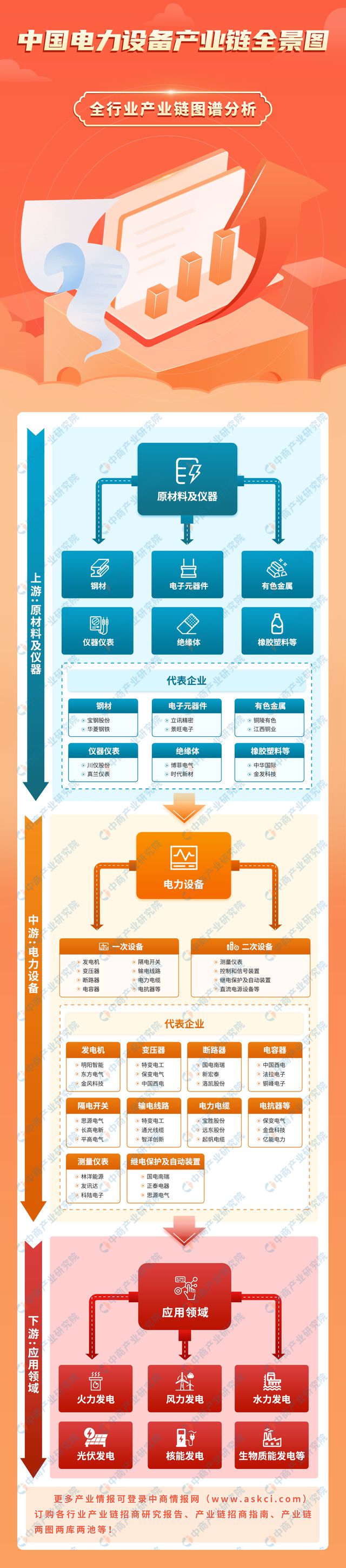 2024年中国电力设备产业链图谱研究分析(附产业链全景图)