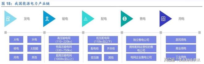 顶点财经:(新能源)光伏设备需求有望持续增长