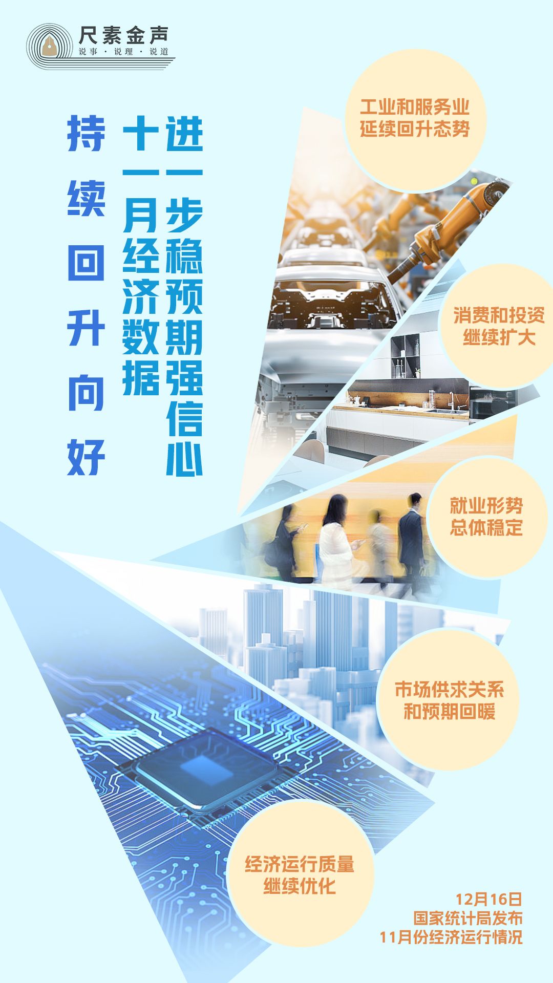 尺素金声 持续回升向好!11月经济数据进一步稳预期强信心