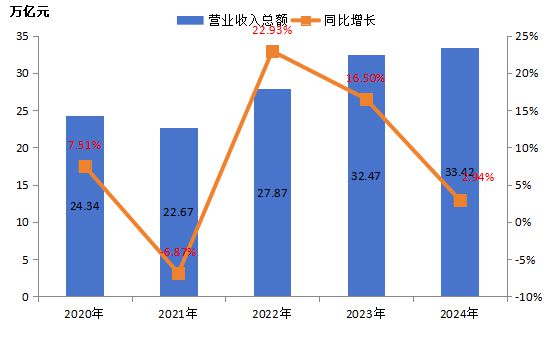 重磅!2024中国能源企业500强榜单出炉