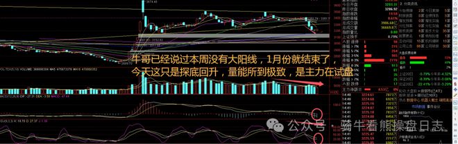 “科技春晚”引领AI高潮！指数探底回升“有戏”大阳线在哪里？