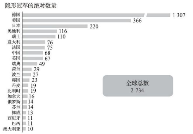 在企业通往隐形冠军的路上一定要甄别这些陷阱