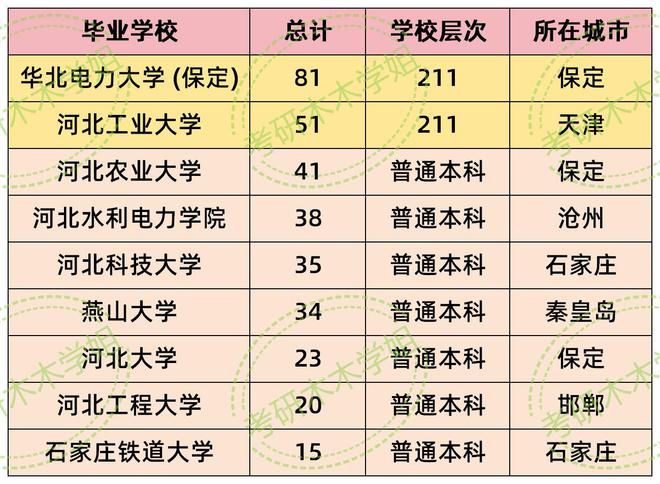 河北电网2024拟录取名单来了!
