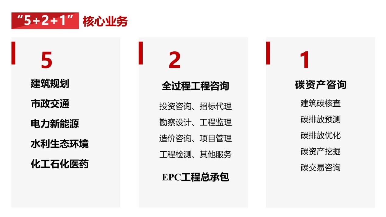 绿色发展合作共赢 龙腾设计招募全国合作伙伴共创绿色低碳新未来!