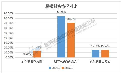 2023-2024年房地产行业上市公司G维度结果对比(下)