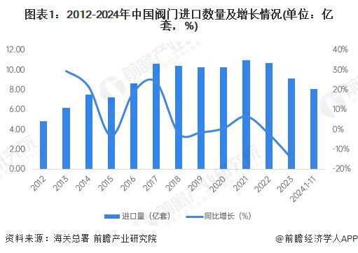 【行业前瞻】2025-2030年中国阀门行业发展分析