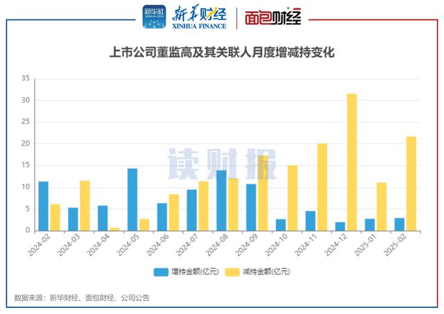 电力设备行业增持金额最多