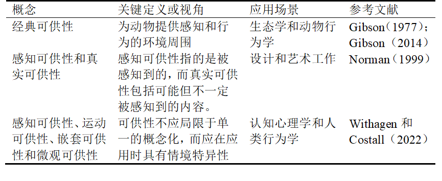 FEM 重大基础设施项目可供性:一种改善利益相关者管理和项目可持续的新视角