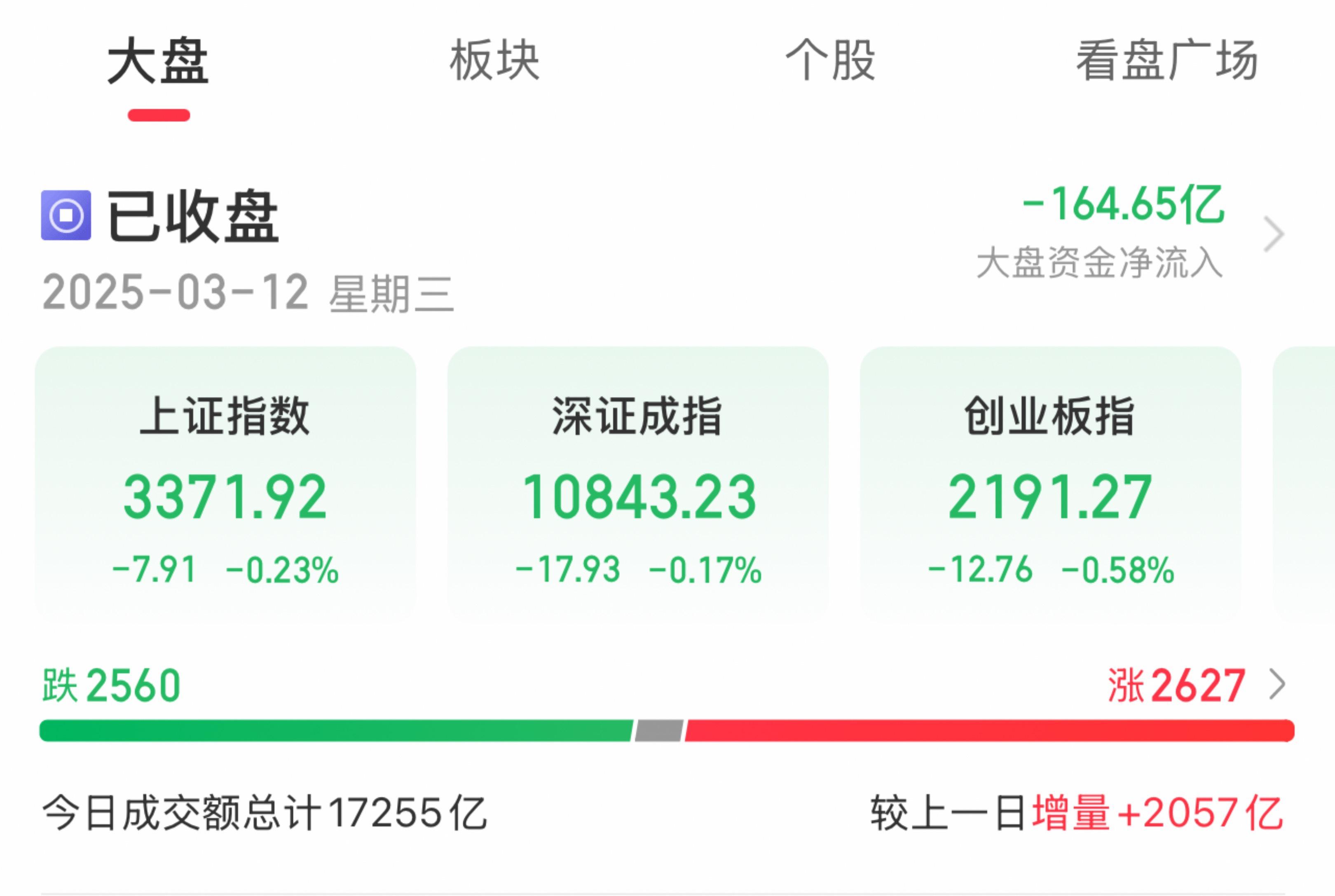 A股收评:创业板指震荡调整跌058%多只高位算力概念股尾盘回落