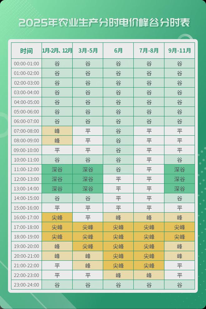 事关电价山东最新通知!