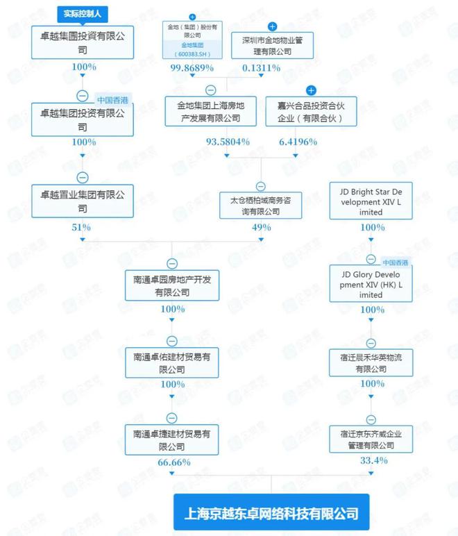 “货不对板”!上海一千万元住宅遭品质投诉背后隐现京东卓越身影