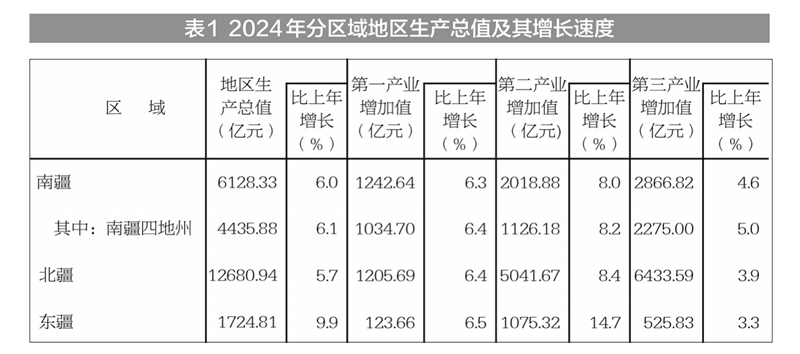 新疆尔自治区2024年国民经济和社会发展统计公报