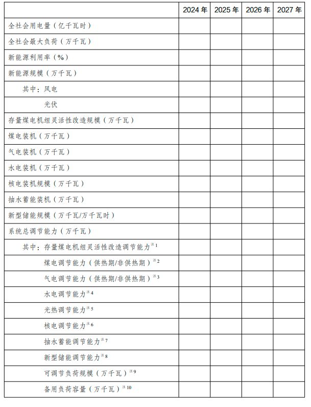 国家发展改革委 国家能源局关于印发 《电力系统调节能力优化专项行动实施方案 (2025—2027年)》的通知