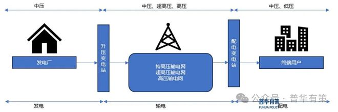2025-2031年输配电及控制设备行业市场调研及发展趋势预测
